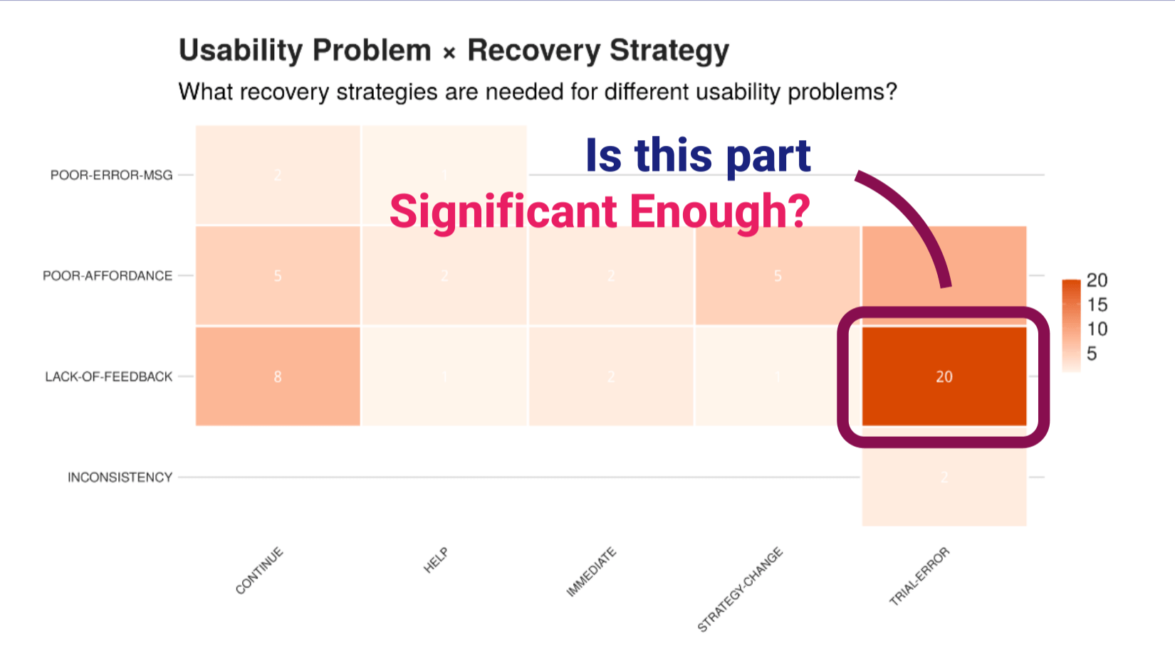 它足够显著吗？
